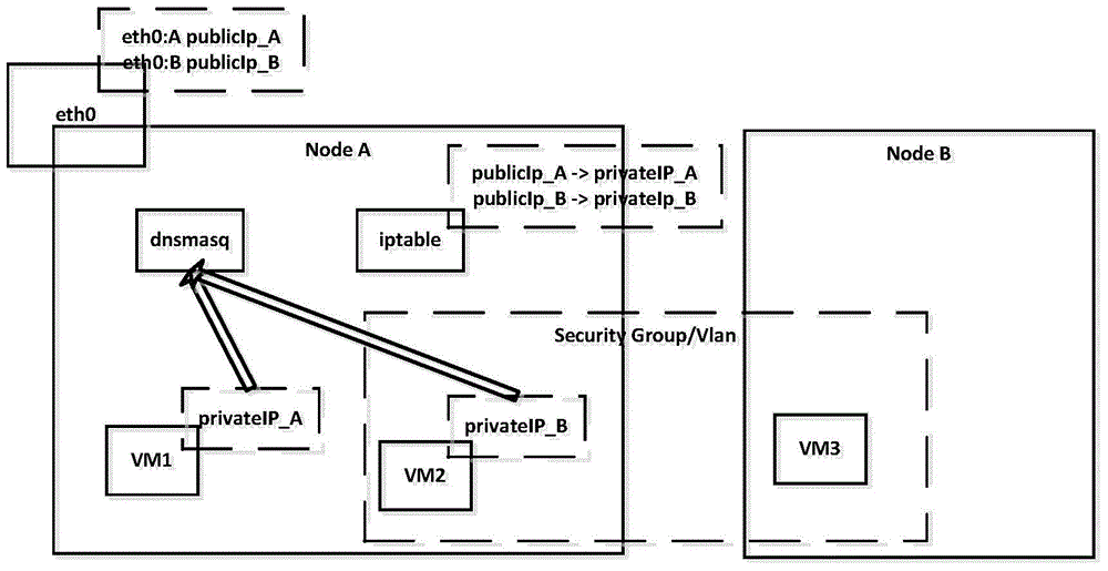 Method for implementing two-wire access through virtual machine with single network card