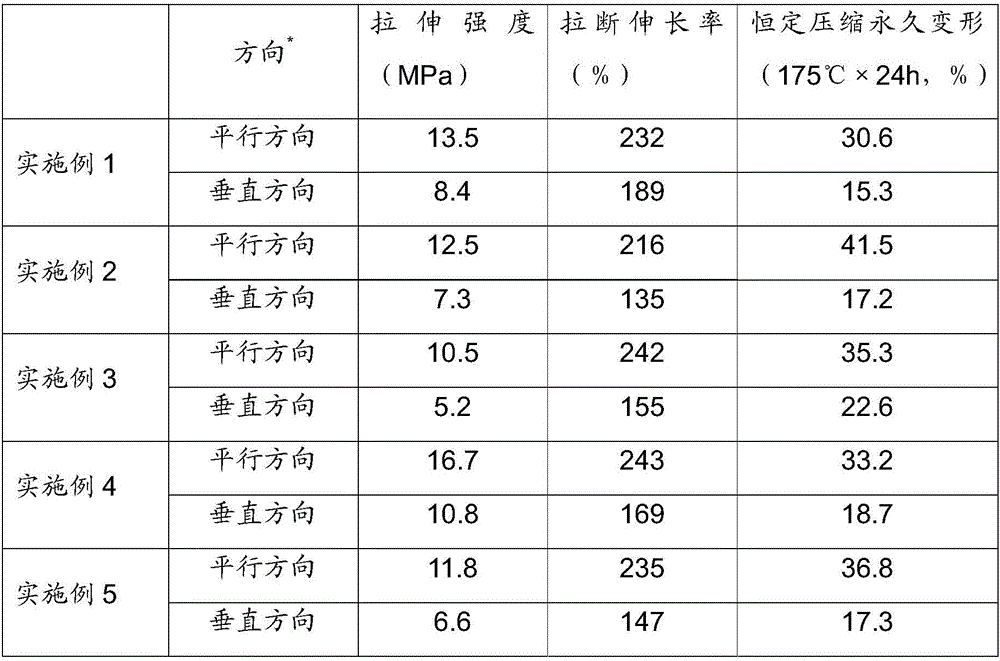 Method for preparing multilayer filler/fluoroether rubber composition through layering method