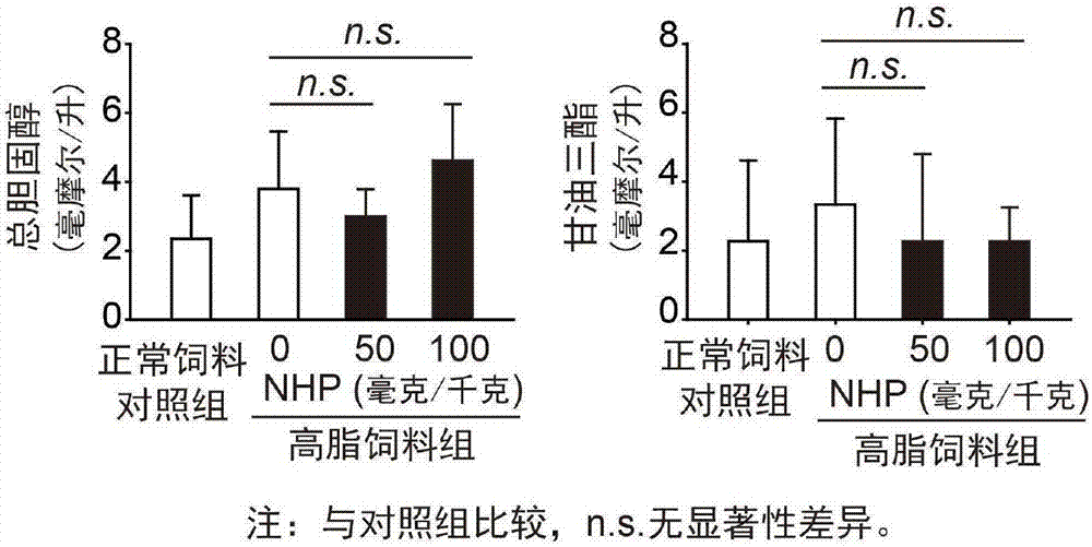 Application of neohesperidin in preparation of tumor prevention and treatment drugs