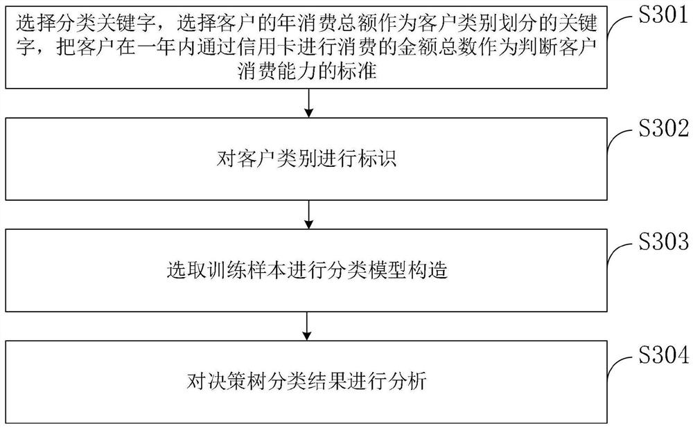 Data reconciliation decision-making method and device, server and storage medium