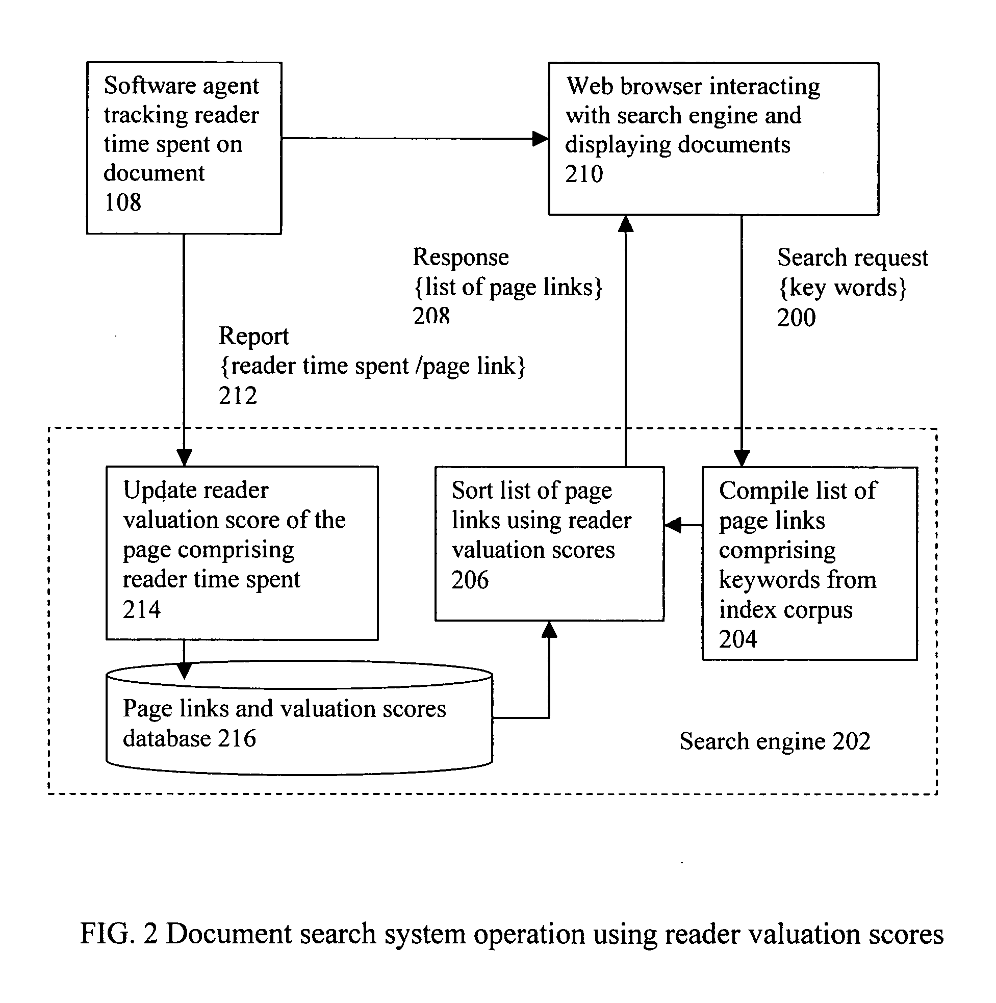 Method and system for searching documents using readers valuation