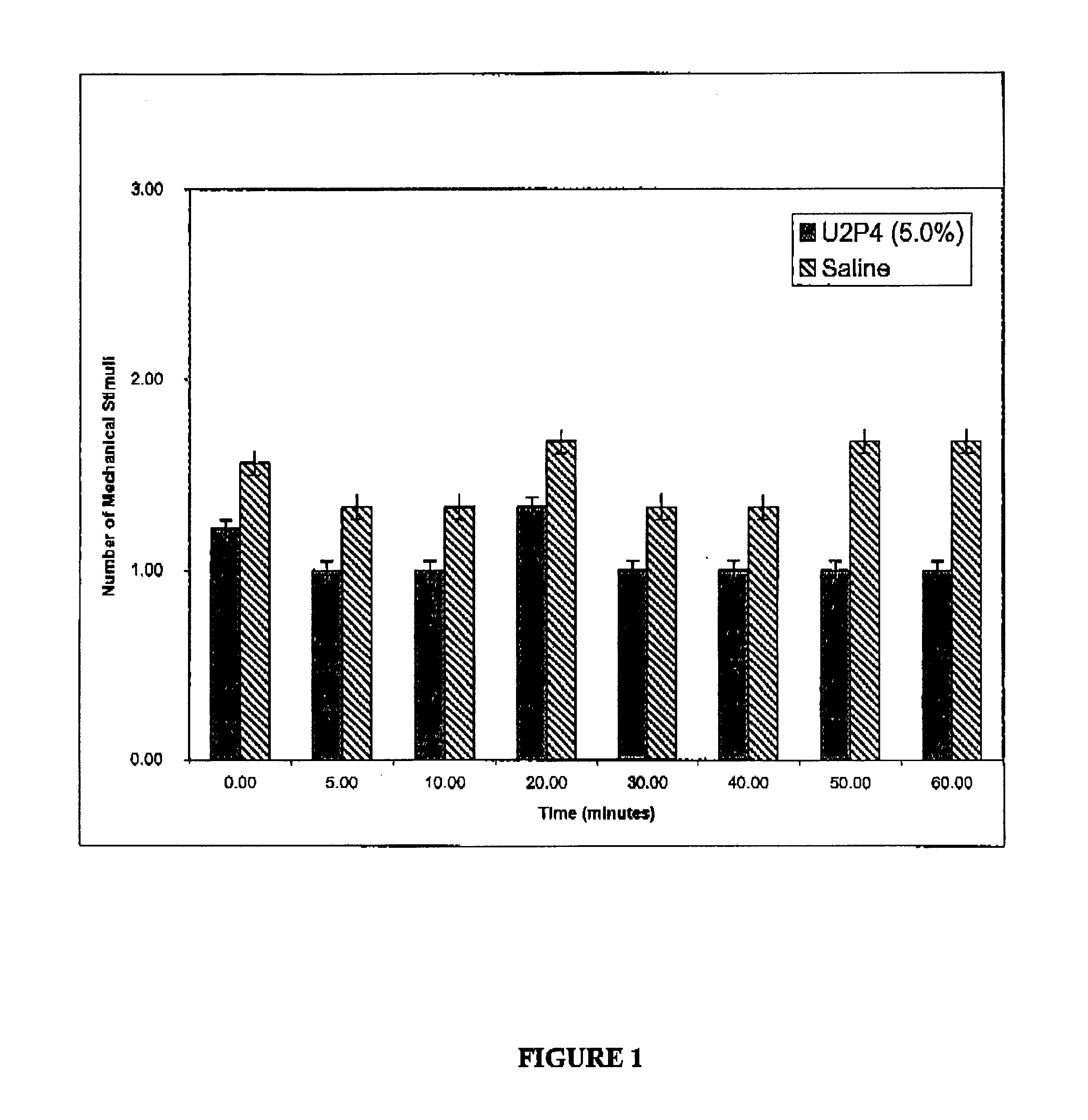 Method of treating dry eye disease with purinergic receptor agonists