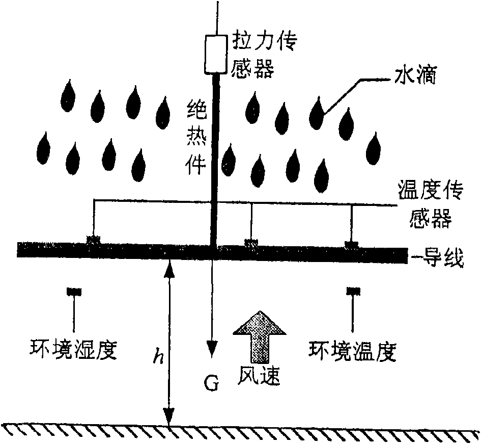 Test method for icing and deicing of transmission line and test system thereof