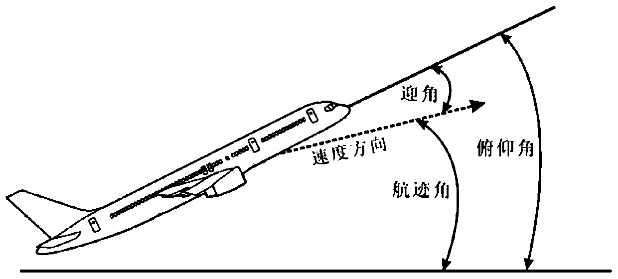 Aircraft accident search simulation method and system