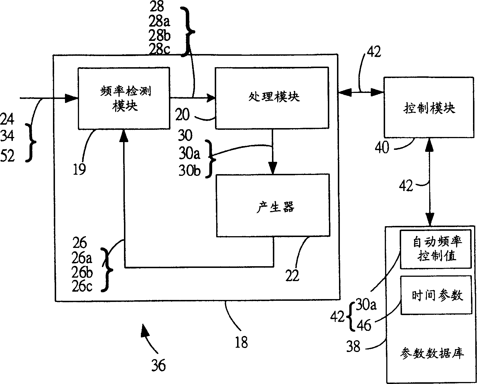 Automatic frequency control system corresponding to multiple base stations in wireless communication system