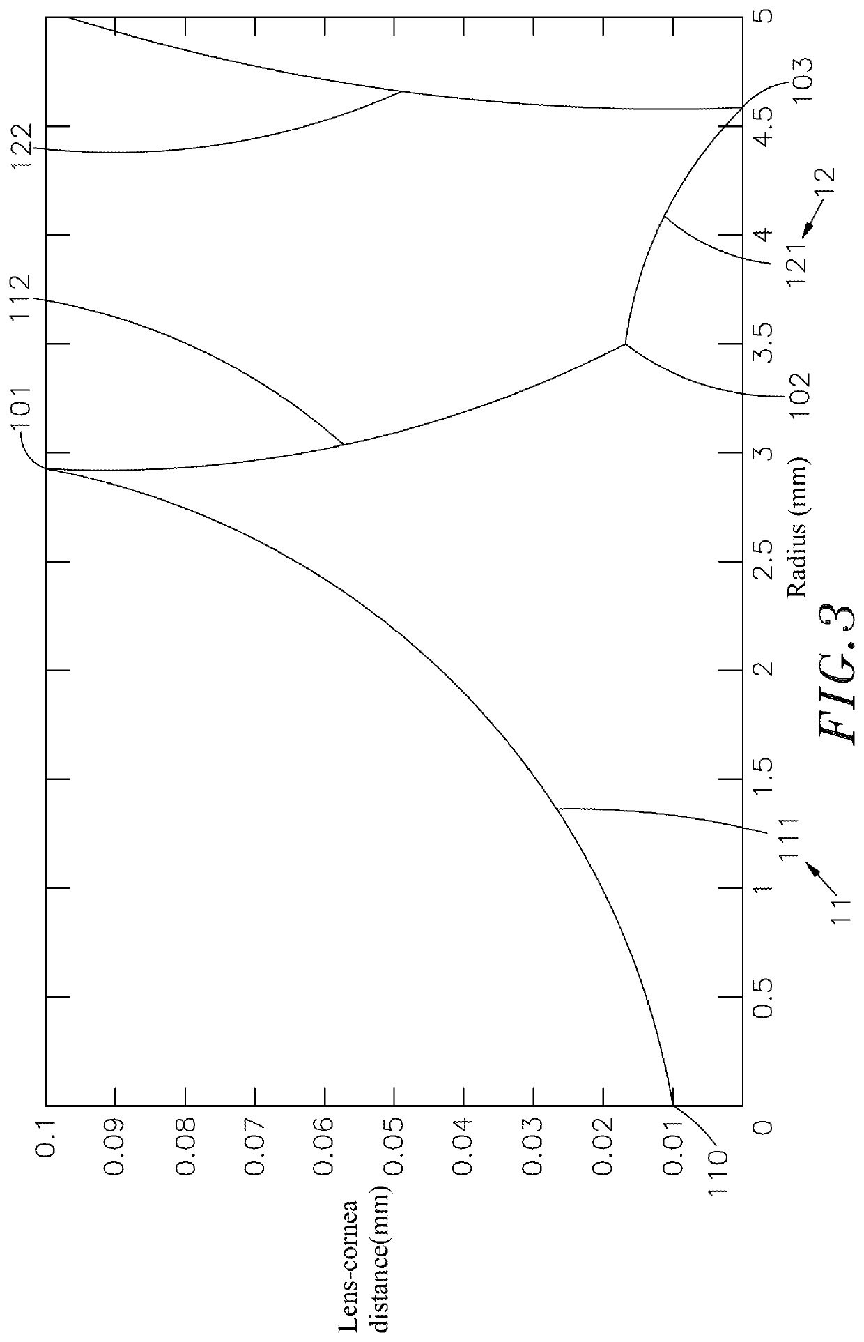 Aspheric lens using e-value to control eye ball growth rate