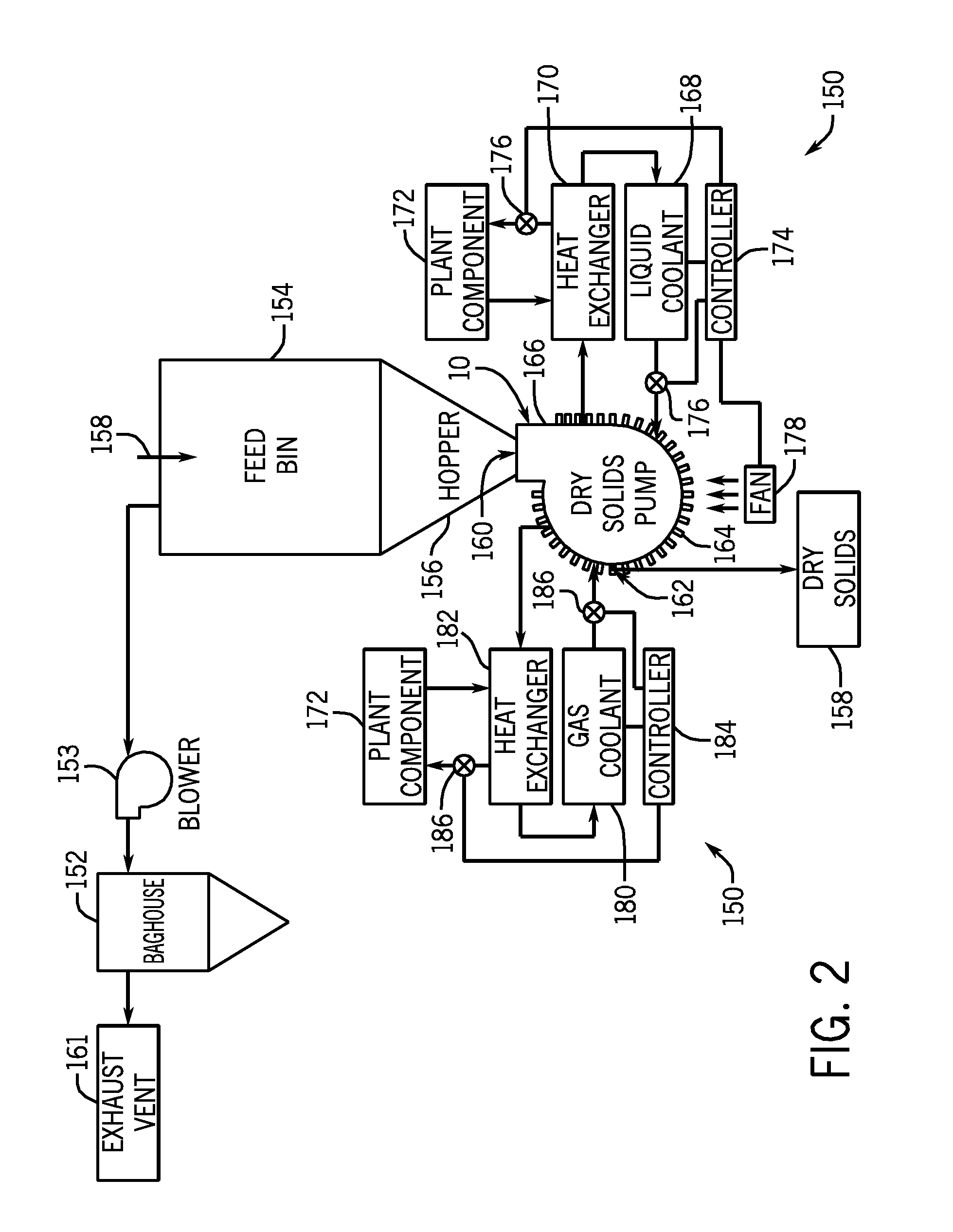 System for thermally controlling a solid feed pump