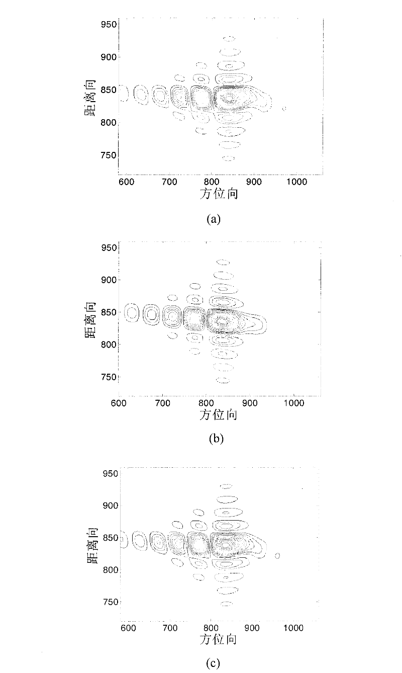 Geo-synchronous orbit synthetic aperture radar (GEO SAR) frequency modulation changeable standard imaging method under curve track model