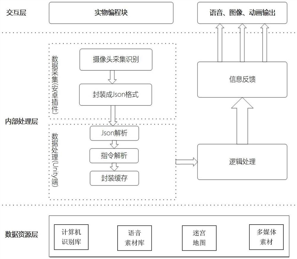 A kind of physical object programming method and system based on augmented reality