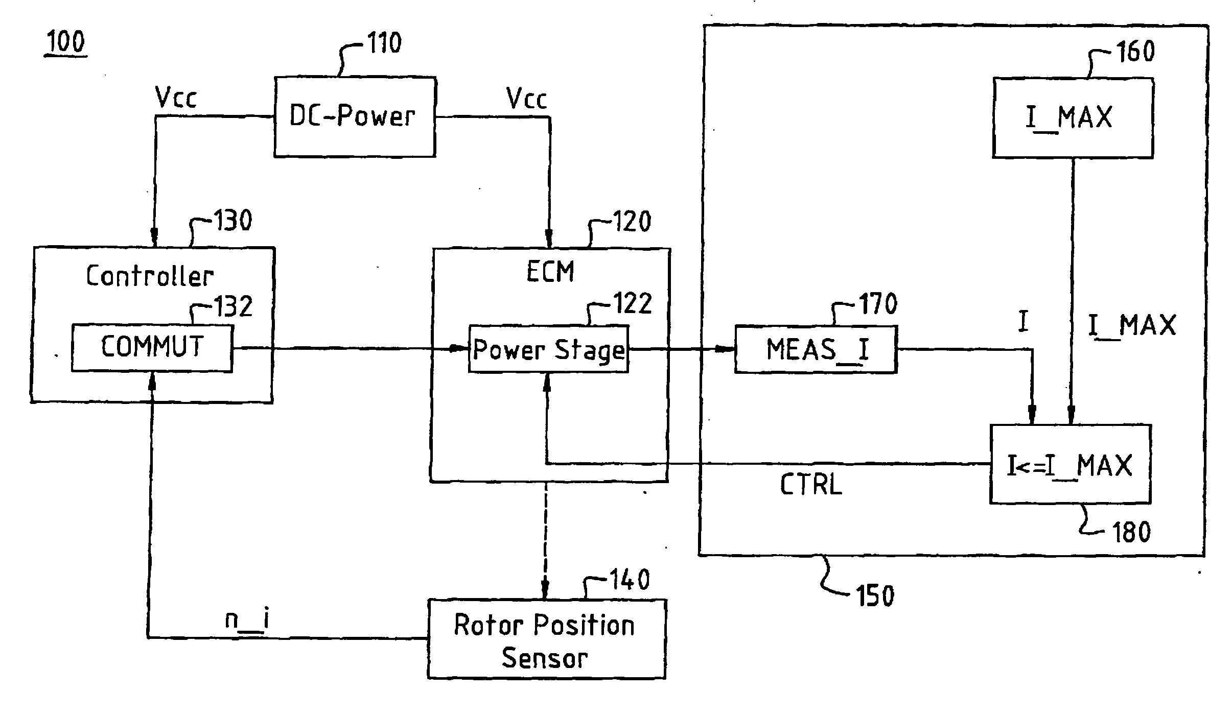Control Circuit for an Electronically Commutated Motor