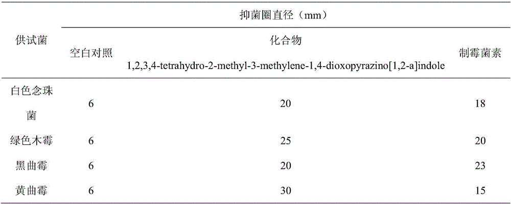 Application of indolyl diketopiperazine compound in preparation of antifungal medicines