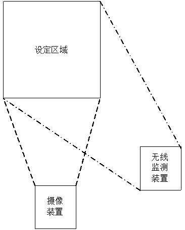 A method and device for obtaining crowd information in a set place