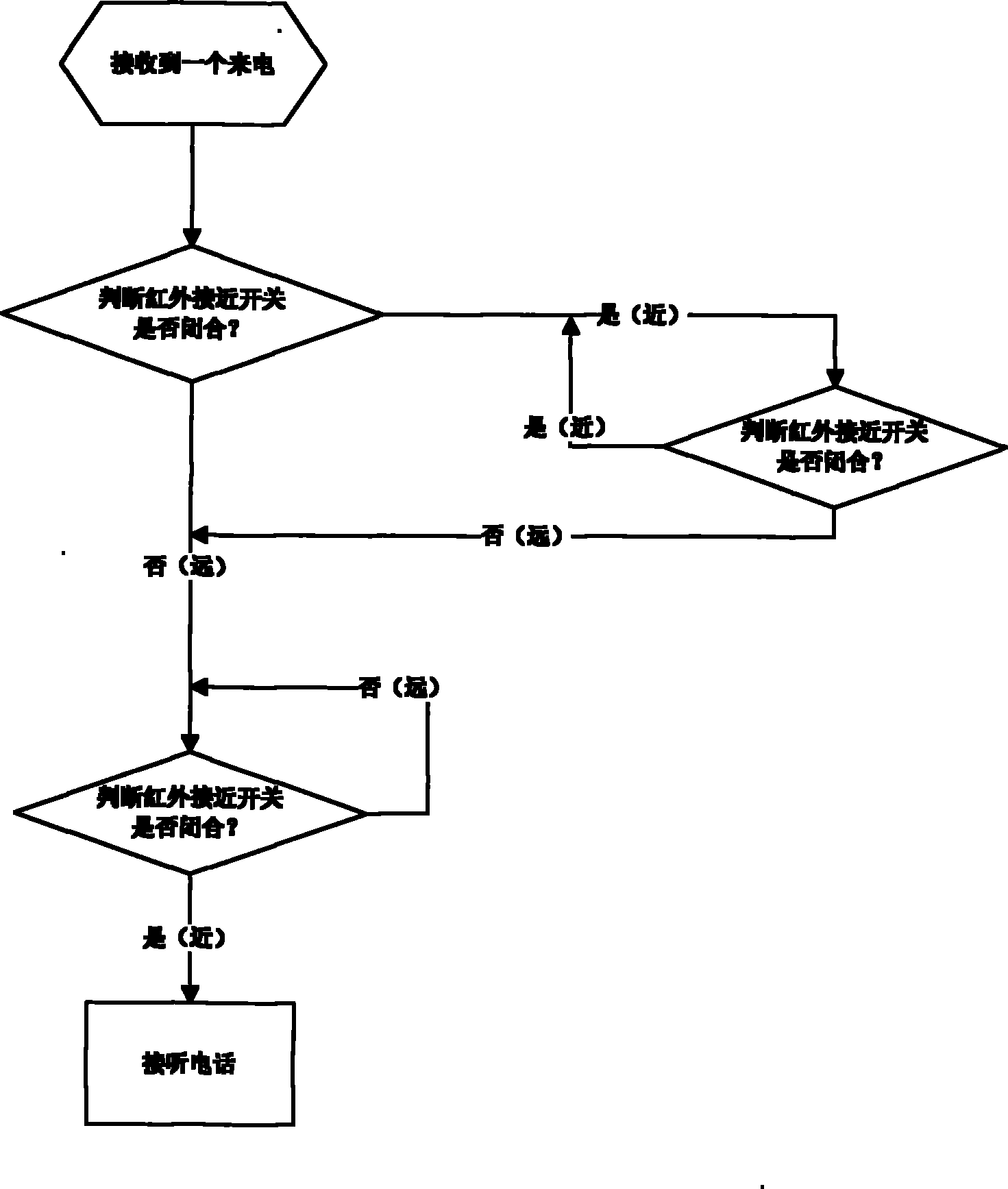 Mobile phone and incoming call processing method thereof
