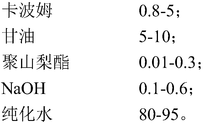 Macromolecular hydrophilic gel and preparation method and application thereof