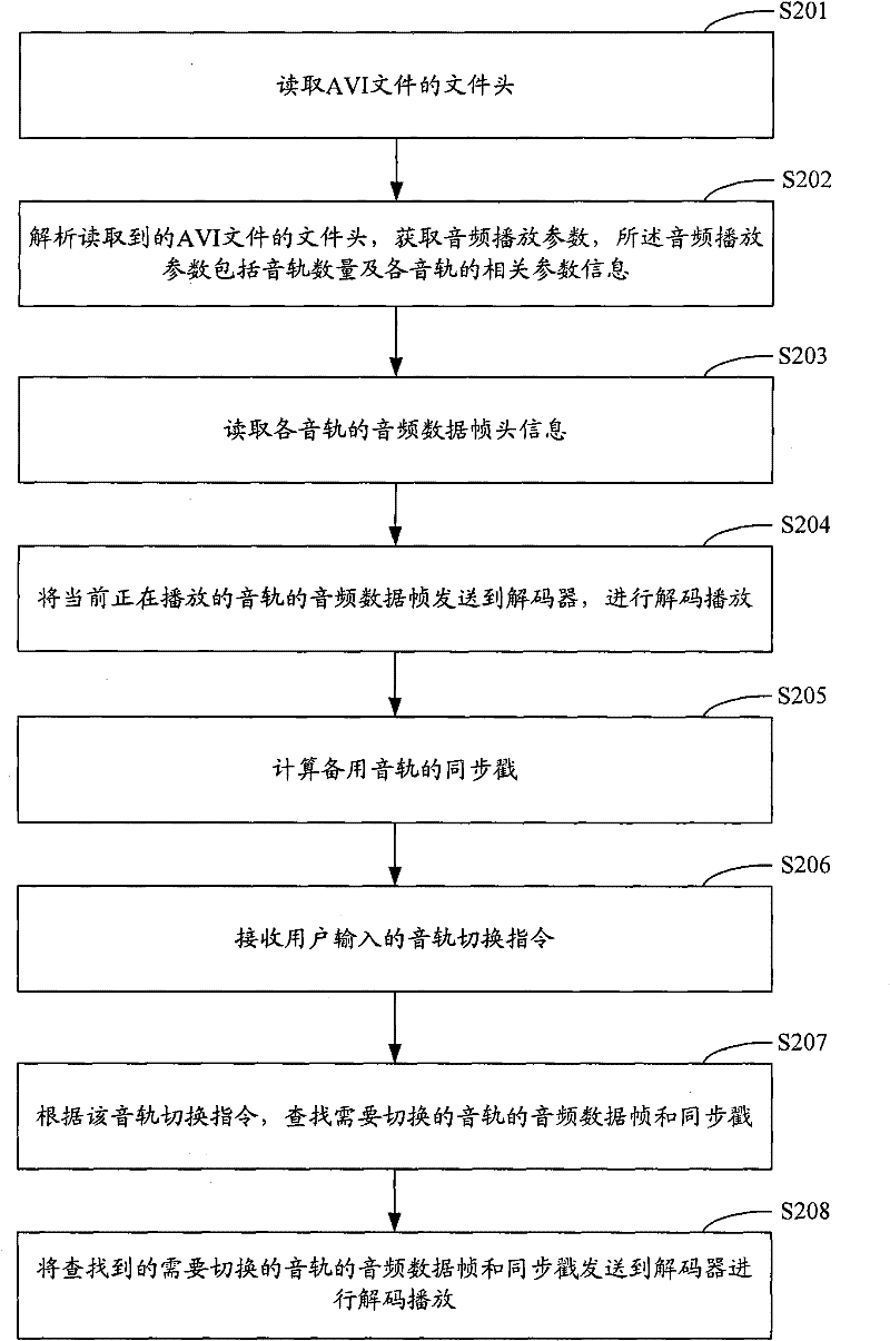 Audio track switching method, system thereof and audio and video file playing device