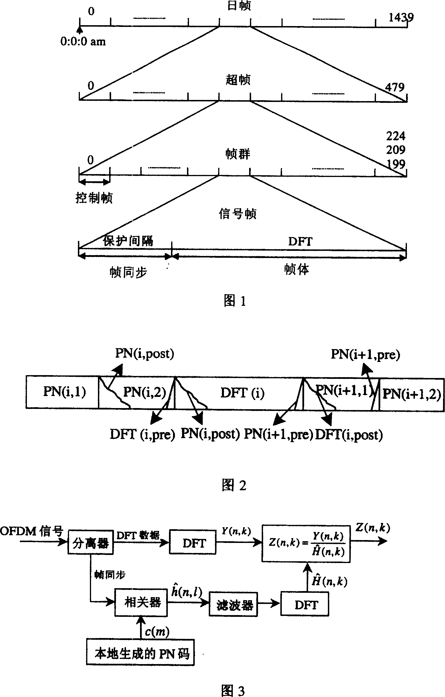 Time-varying channel evaluation and equalizing method and system for TDS-OFDM receiver