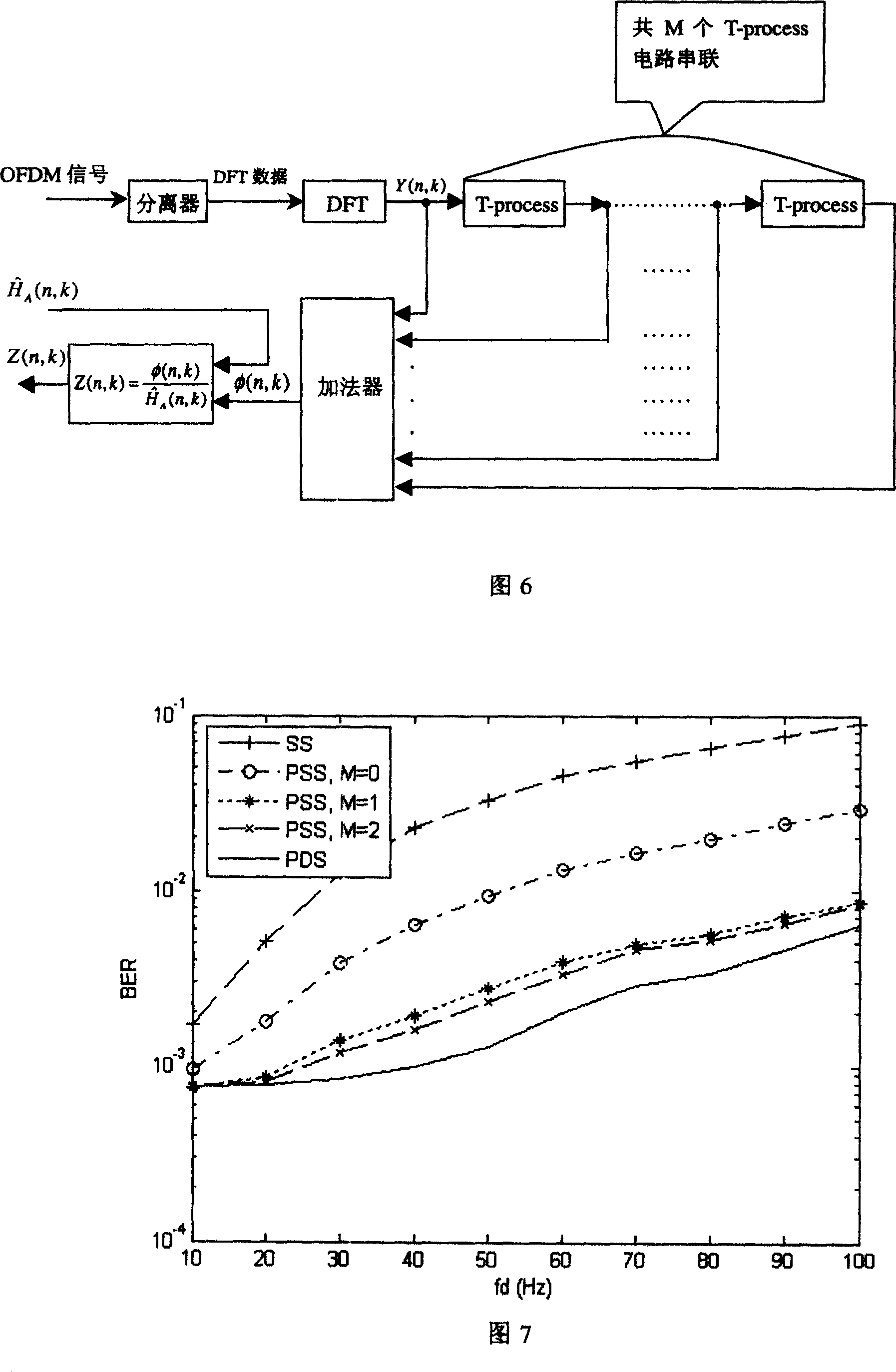 Time-varying channel evaluation and equalizing method and system for TDS-OFDM receiver