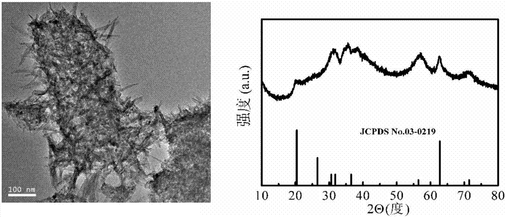 Graphene oxide/copper silicate composite powder, preparation method of composite powder and application thereof in super-hydrophobic coating