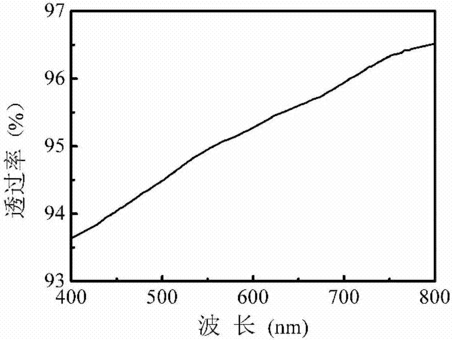 Graphene oxide/copper silicate composite powder, preparation method of composite powder and application thereof in super-hydrophobic coating