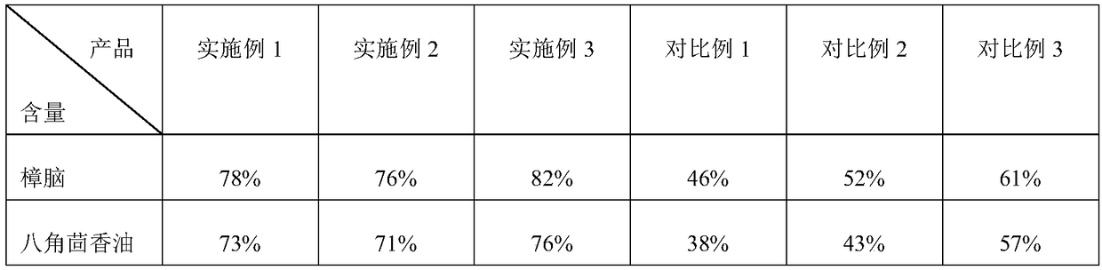 Compound licorice tablet and preparation method thereof