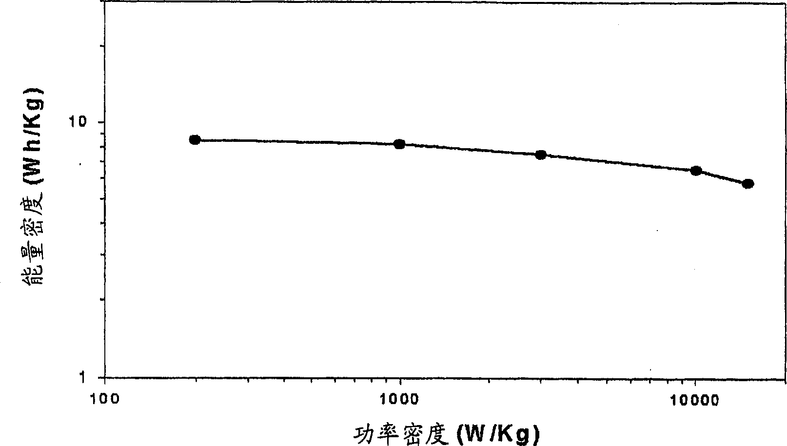 Carbon nanotube or carbon nanofiber electrode comprising sulfur or metal nanoparticles as a binder and process for preparing the same