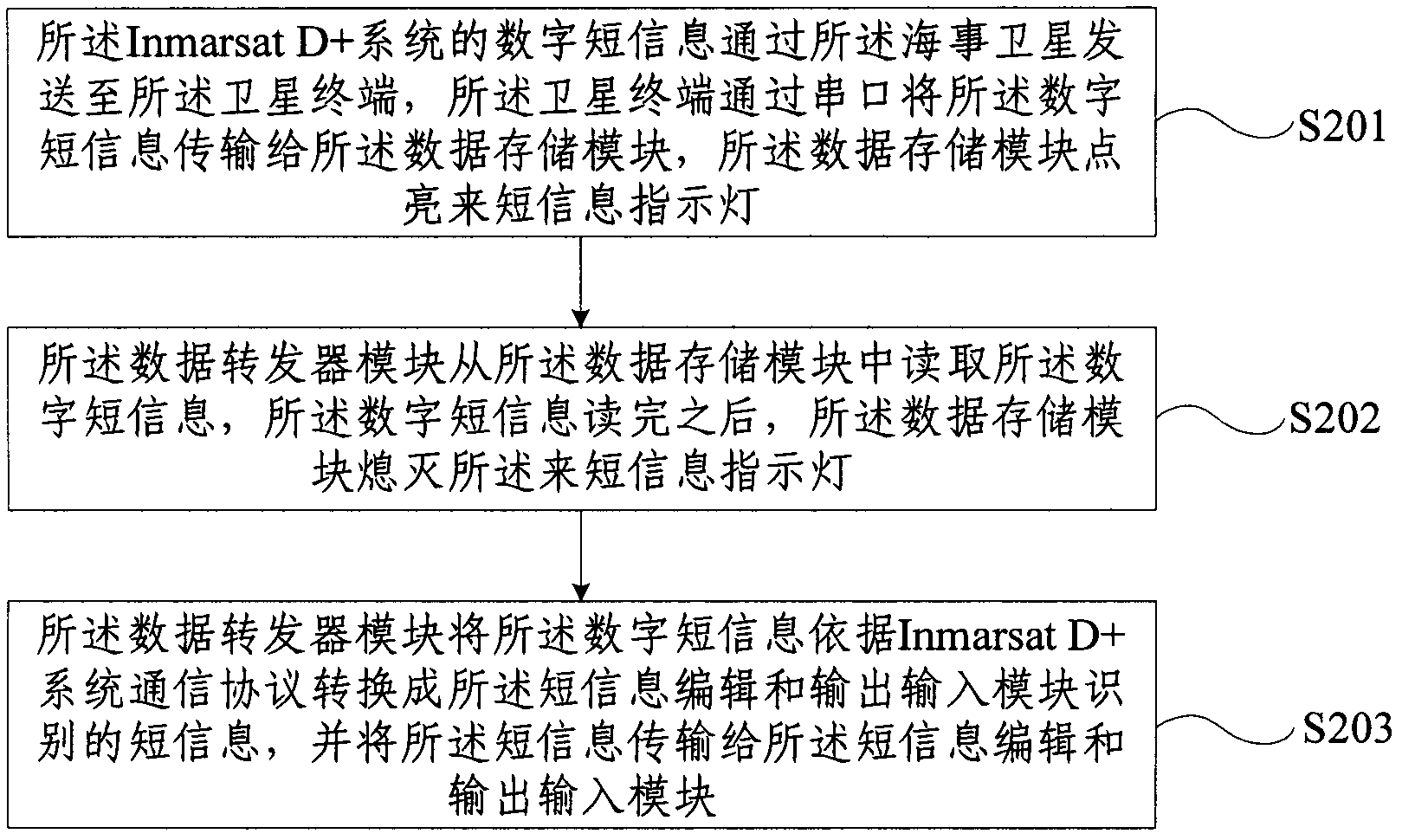 Satellite short message sending and receiving device and method