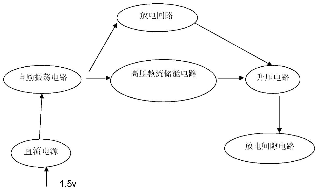 Simulative discharger for GIS (gas-insulated switchgear) partial discharge detection