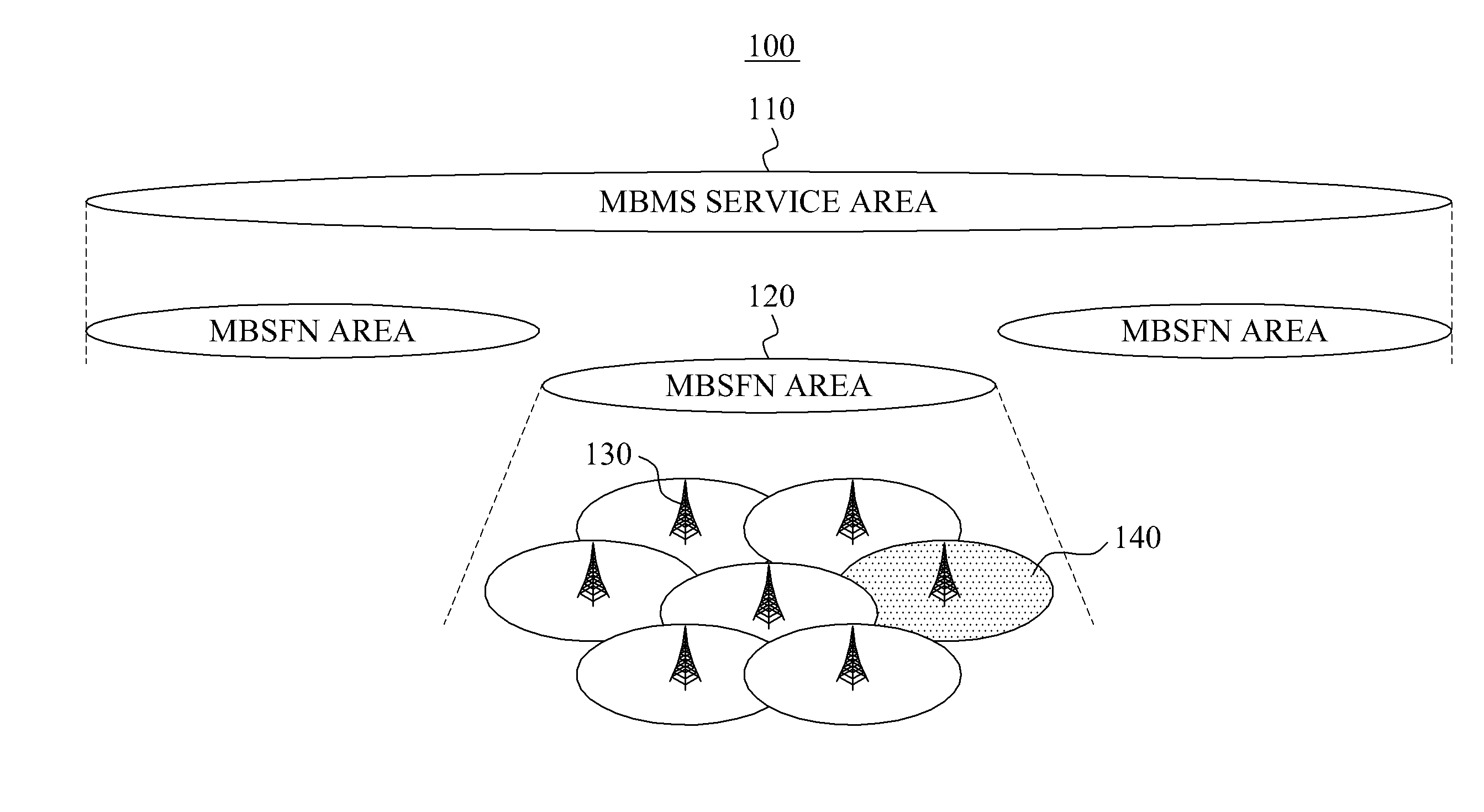 Method and apparatus for counting multimedia broadcast and multicast services