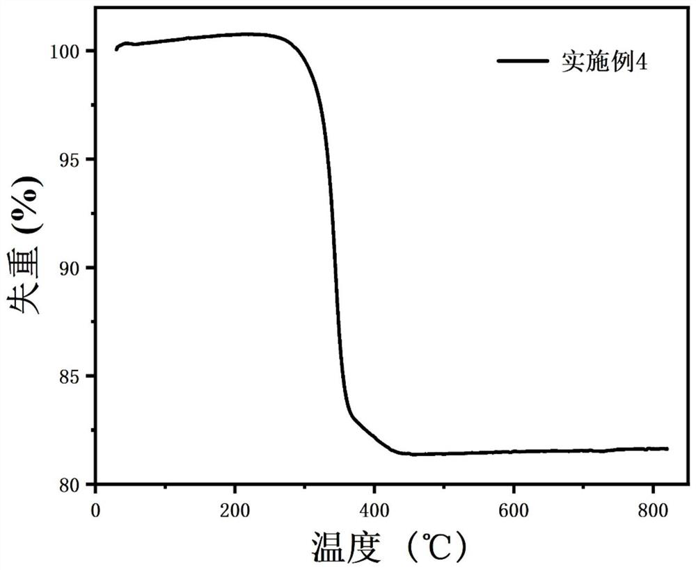 Cellulose inorganic composite membrane, high-temperature-resistant battery diaphragm as well as preparation method and application of high-temperature-resistant battery diaphragm