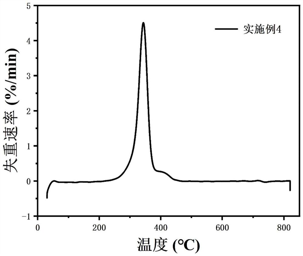 Cellulose inorganic composite membrane, high-temperature-resistant battery diaphragm as well as preparation method and application of high-temperature-resistant battery diaphragm