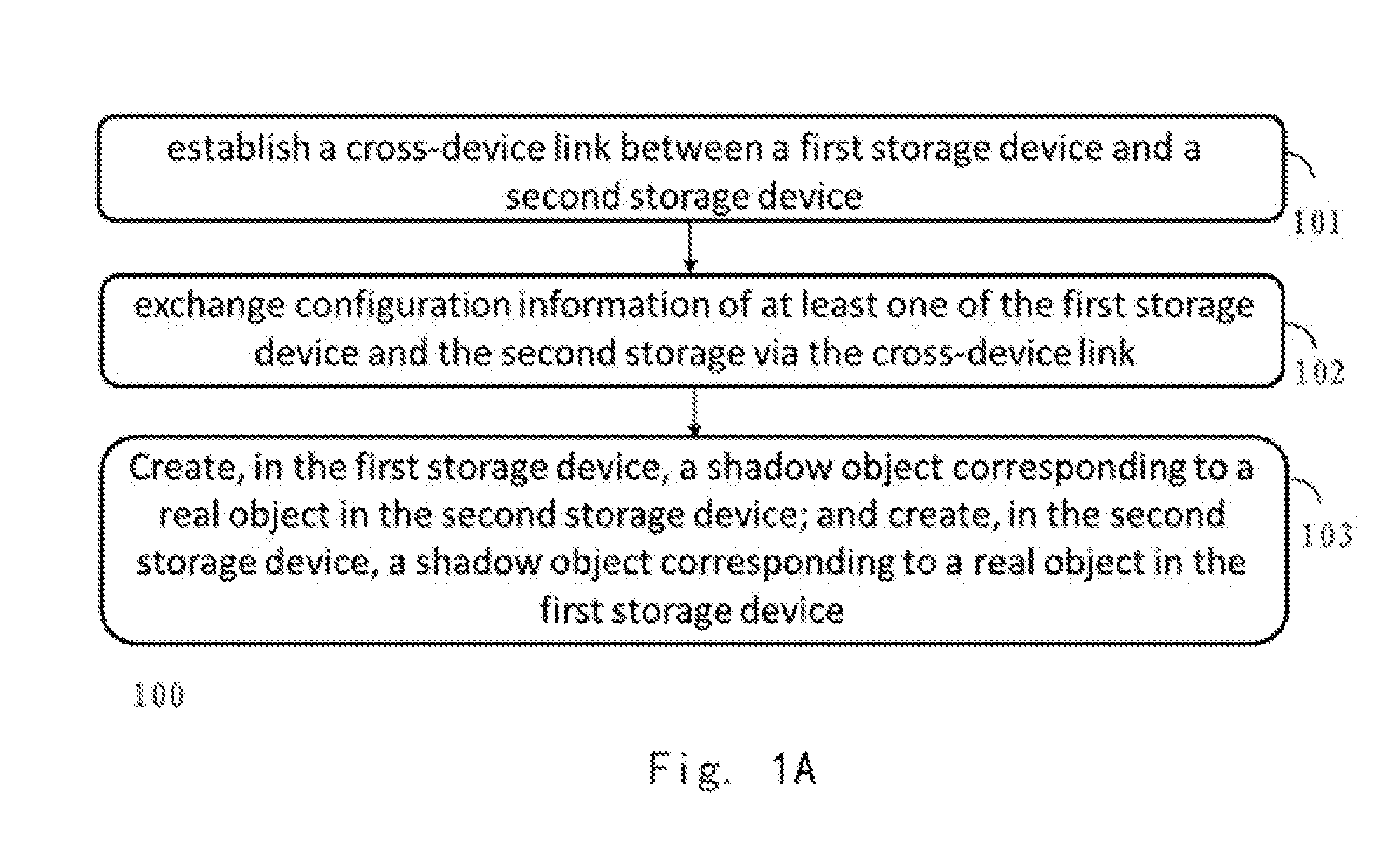 Method and apparatus for scaling out storage devices and scaled-out storage devices