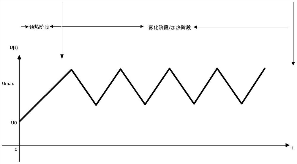 Atomization output method based on triangular waves and related equipment thereof