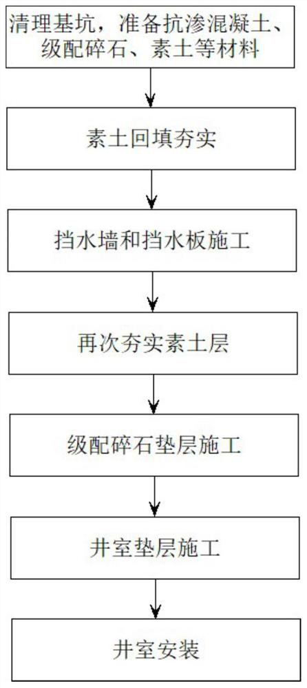 Waterproof and anti-sedimentation prefabricated inspection well chamber foundation structure and construction method