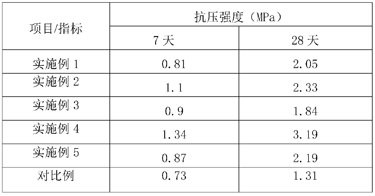 Method for preparing early-strength filling cement from mine tailings