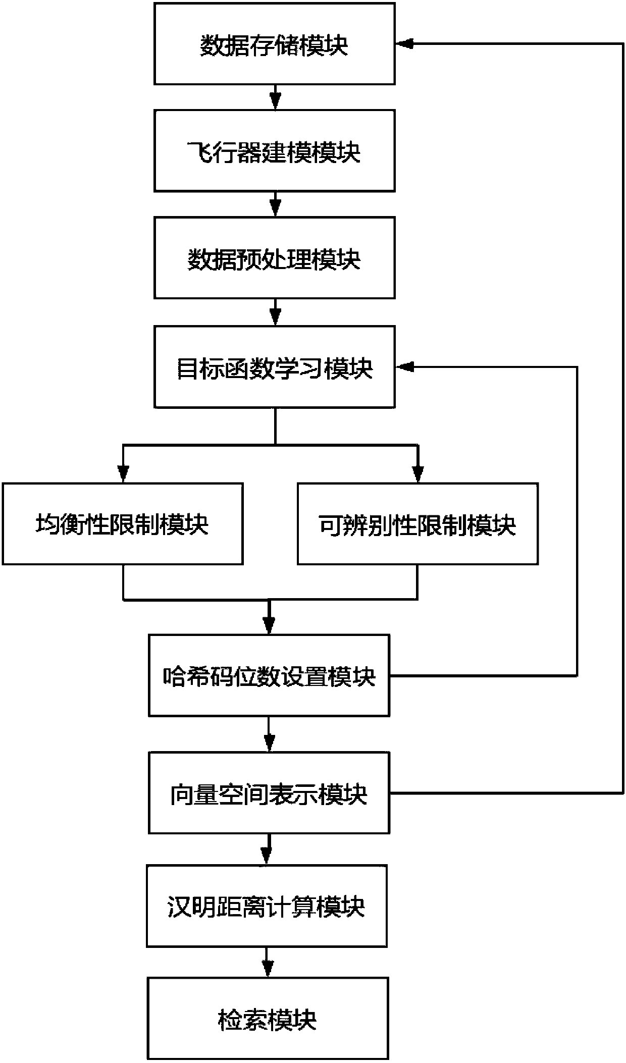 Aircraft query method and system based on balanced hash coding