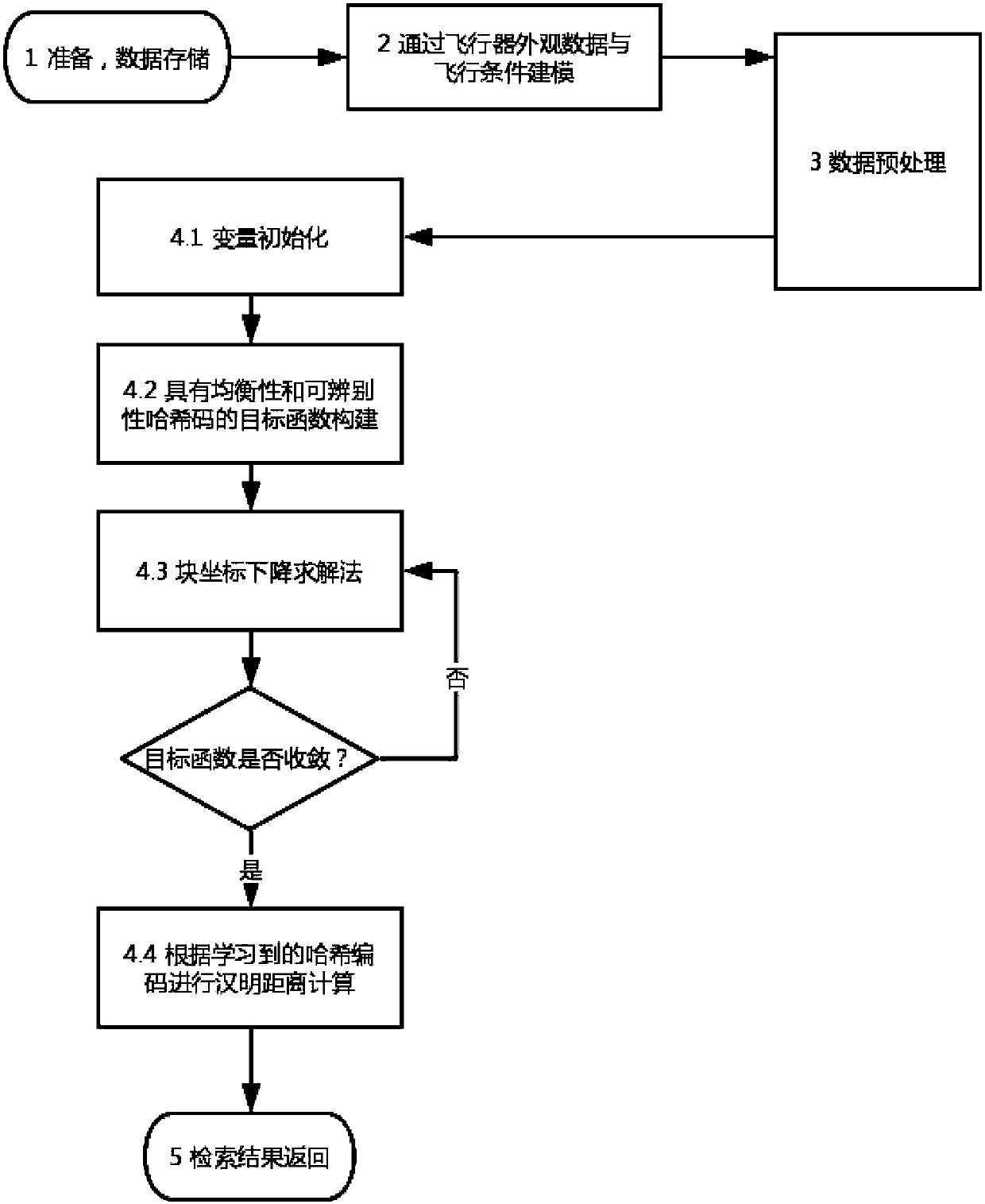 Aircraft query method and system based on balanced hash coding