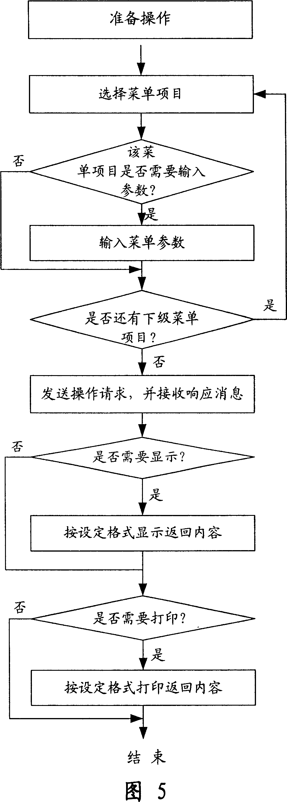 Integrated electronic transaction service system used in telecommunications and implement method therefor