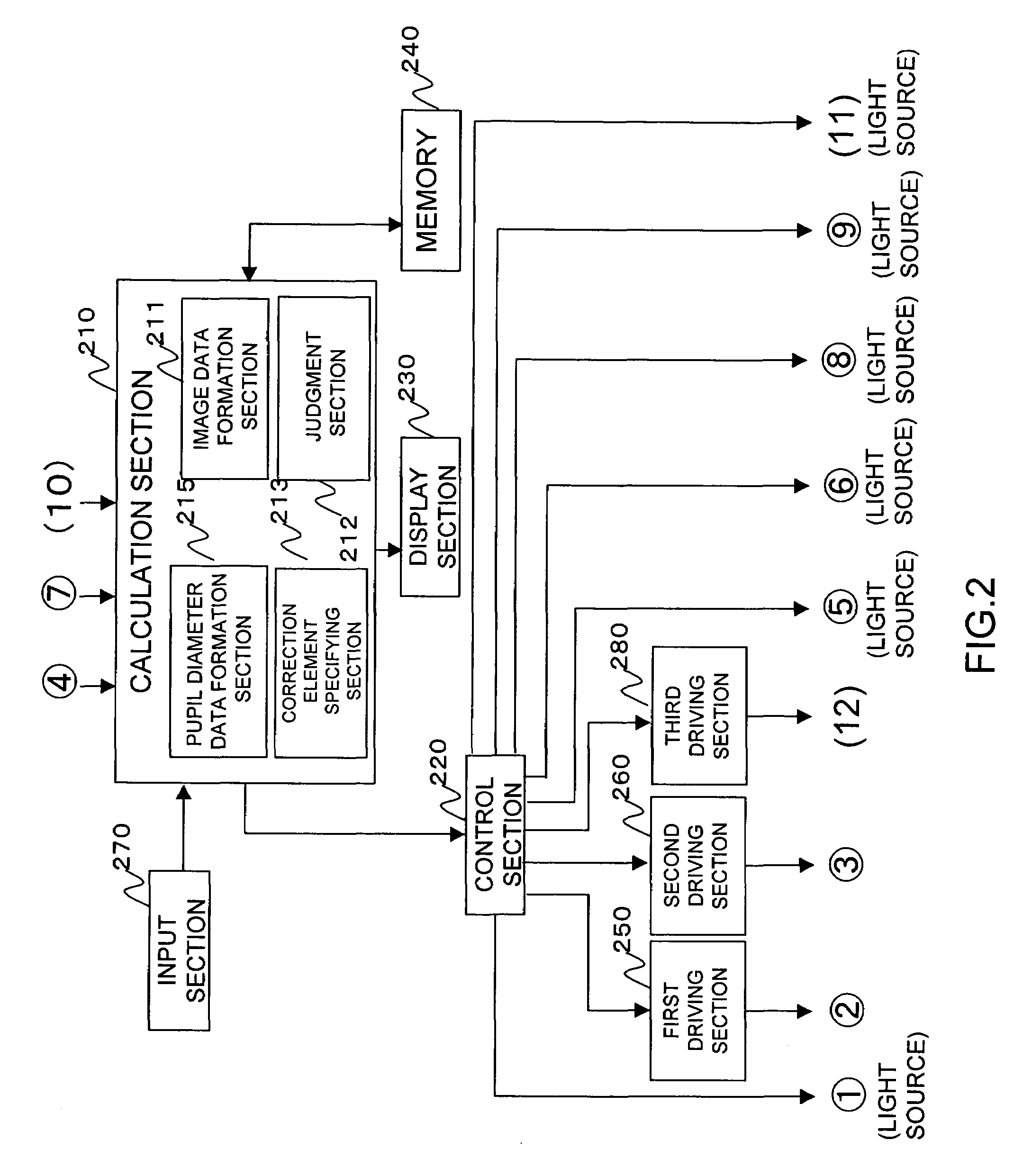 Ophthalmic data measuring apparatus, ophthalmic data measurement program and eye characteristic measuring apparatus