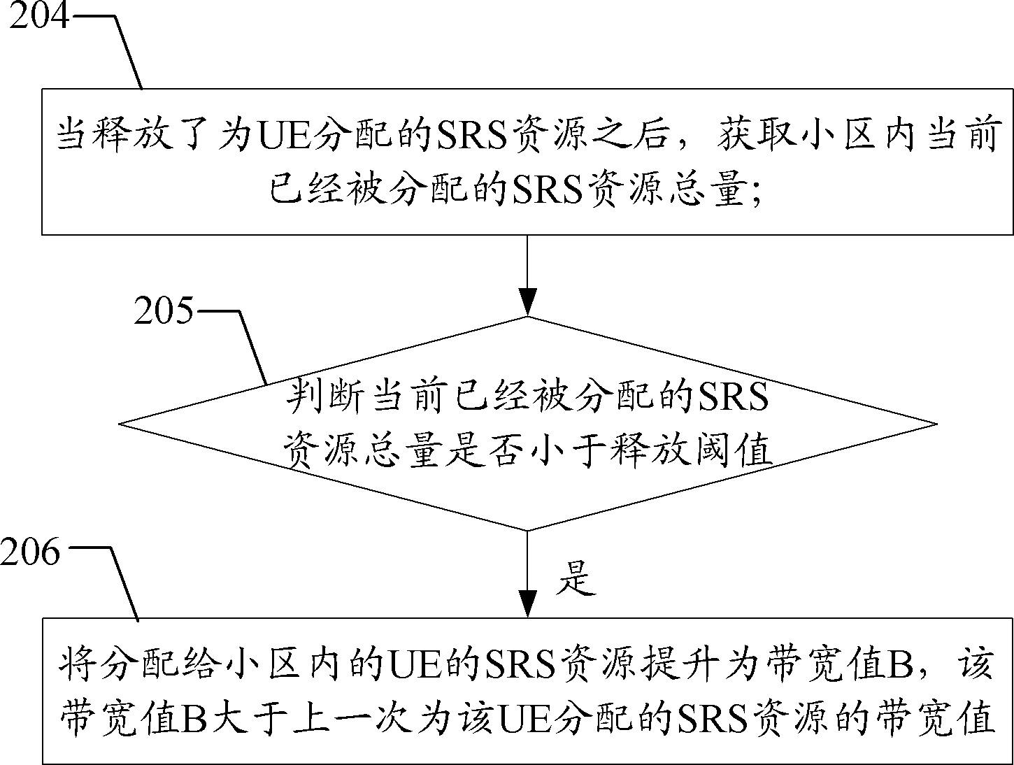 Method and device for adjusting intercepting reference signal band width