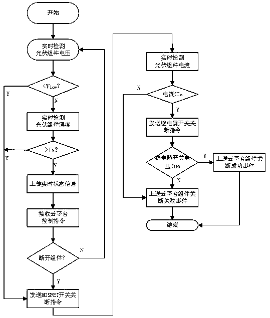 Control device and method for composite switch of photovoltaic module