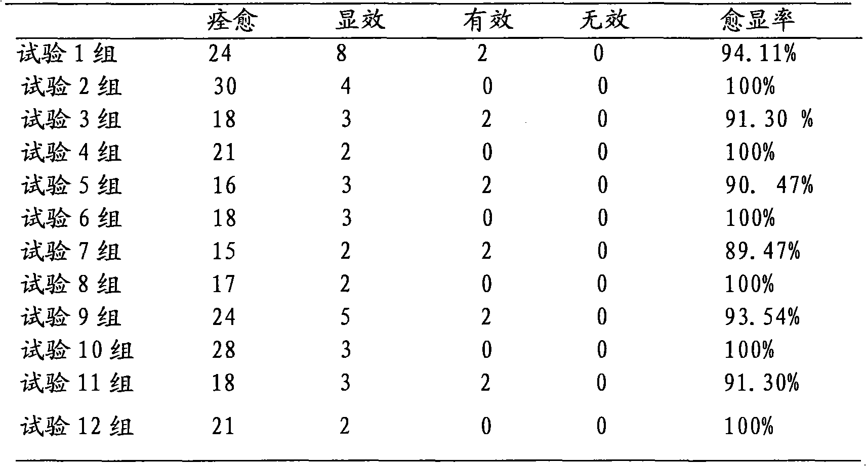 Chinese medicinal composition for treating toothache and preparation method thereof