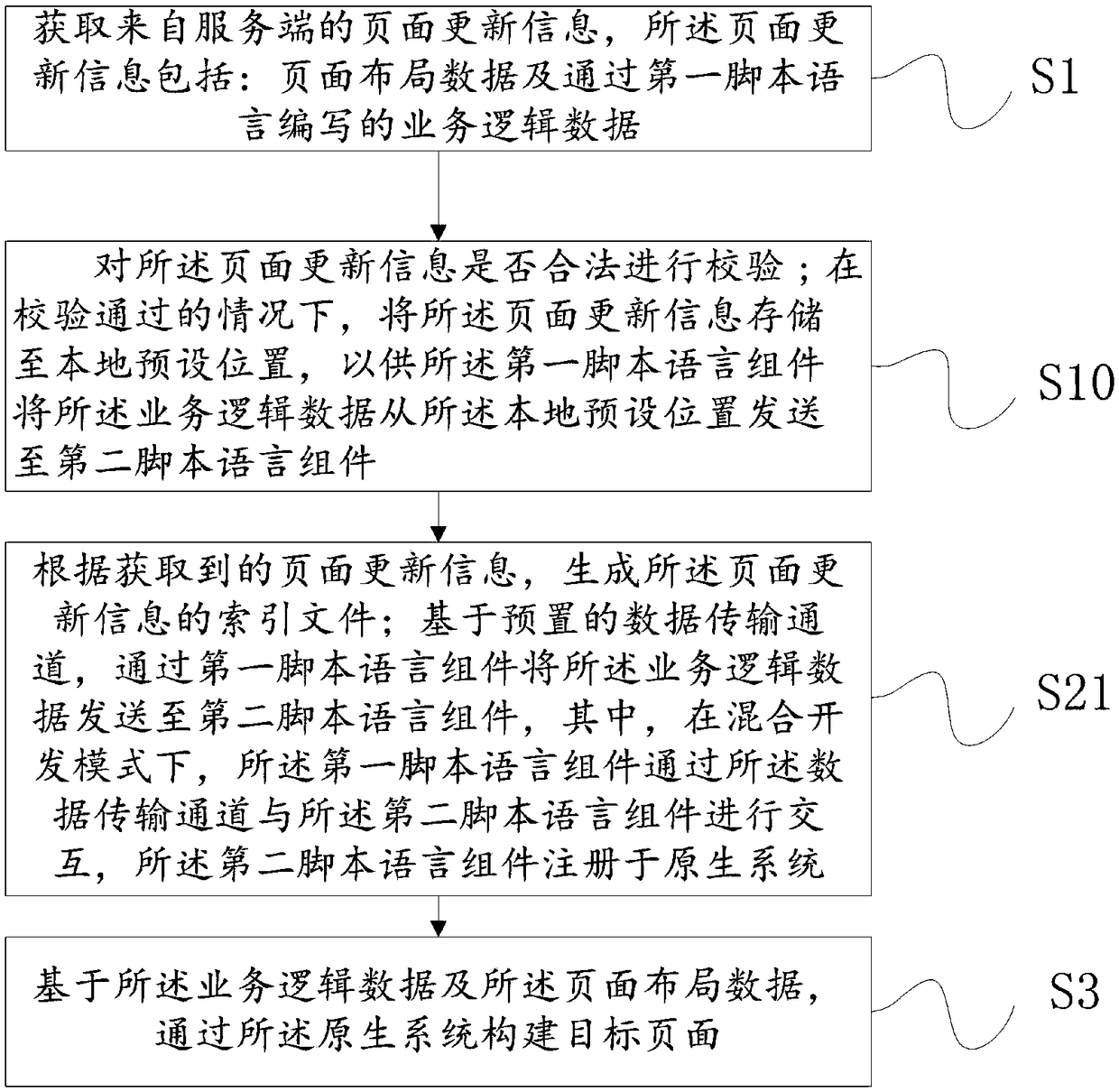 Page construction method, device and equipment, and storage medium