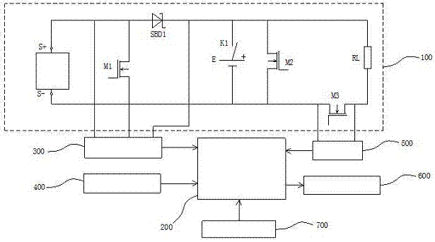 Low-power intelligent solar control system