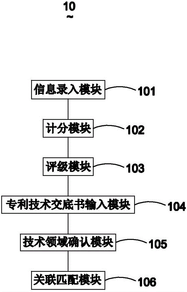 Patent agent experience management system and management method thereof