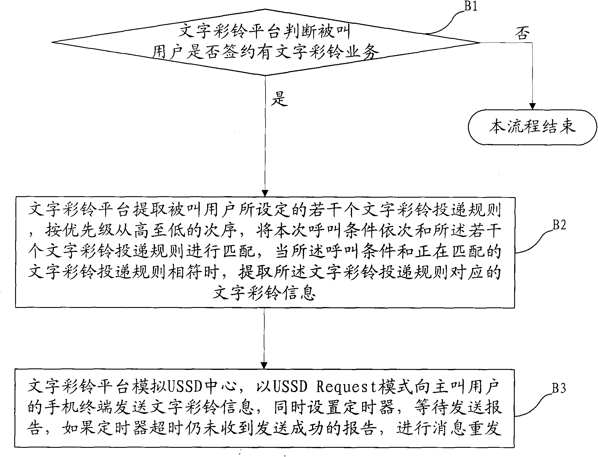 Method and system for realizing word coloring ring back tone based on coloring ring back tone platform
