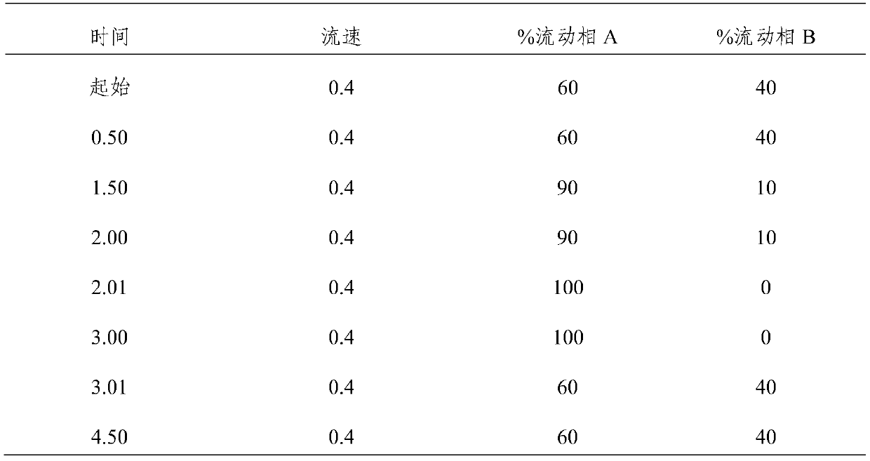 Method for Determination of Vitamin A and E in Serum by Liquid Chromatography Tandem Mass Spectrometry