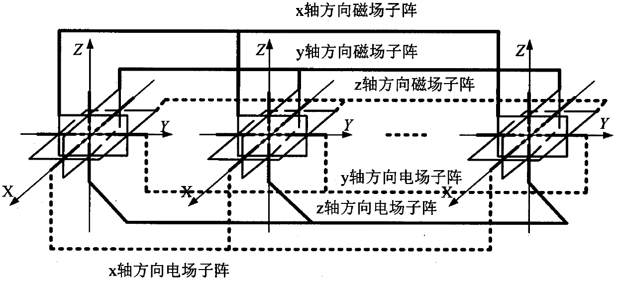 Estimation method of electromagnetic vector sensor linear array decoherent music parameters