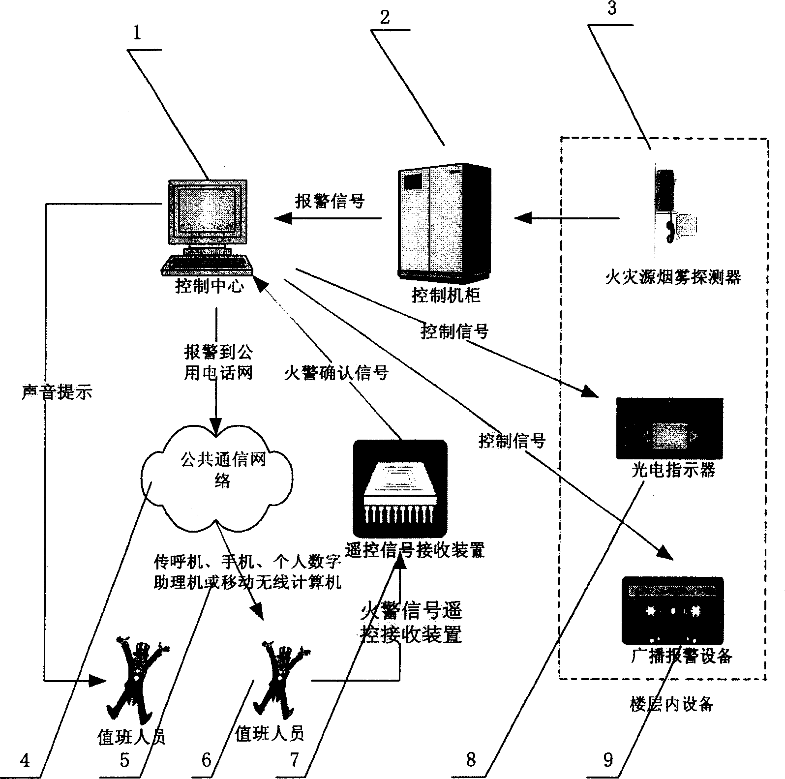 Intelligent emergency evacuation control system and implementing method thereof