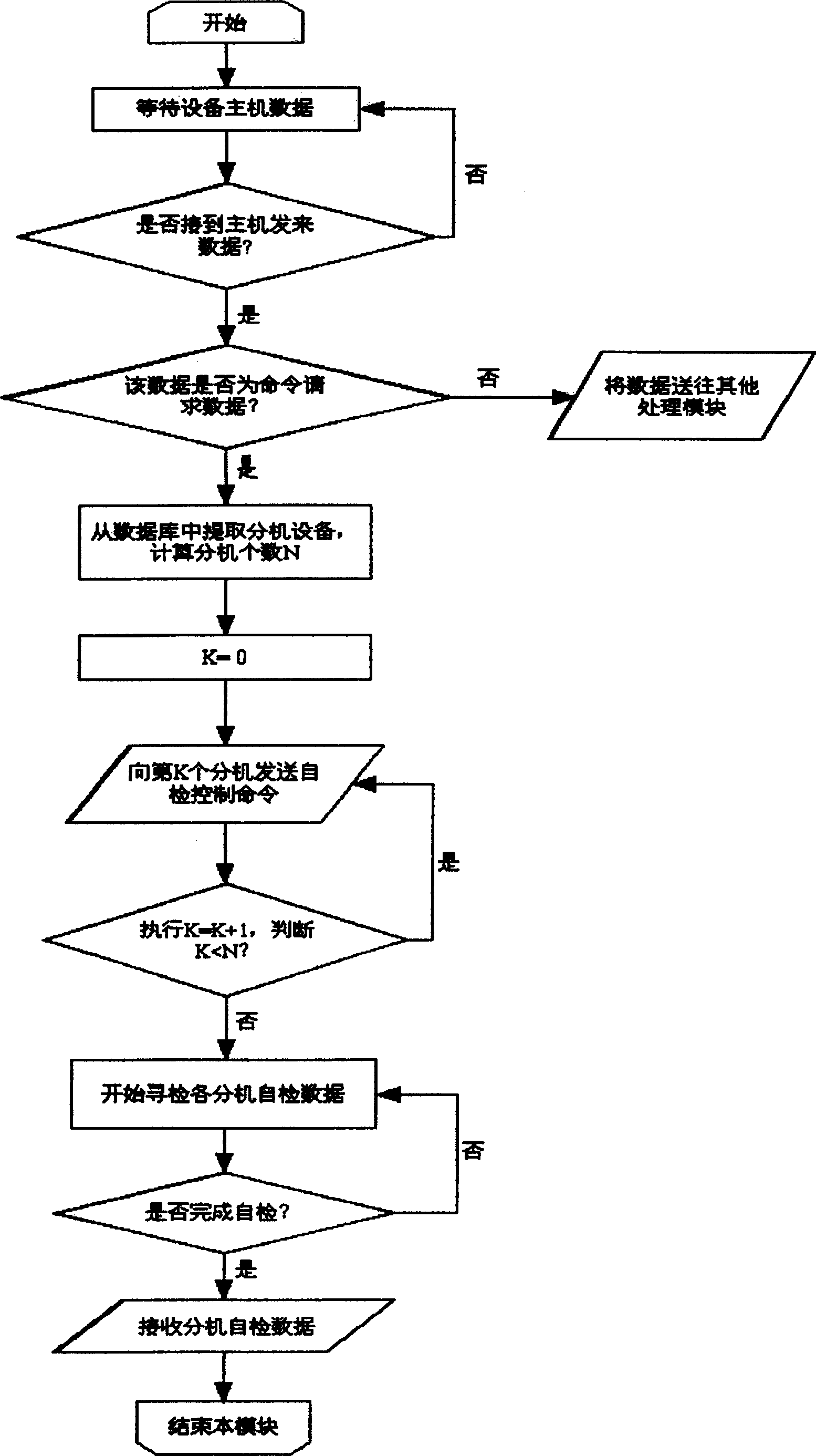 Intelligent emergency evacuation control system and implementing method thereof