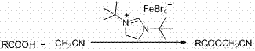 Method for synthesizing cyanomethyl carboxylate
